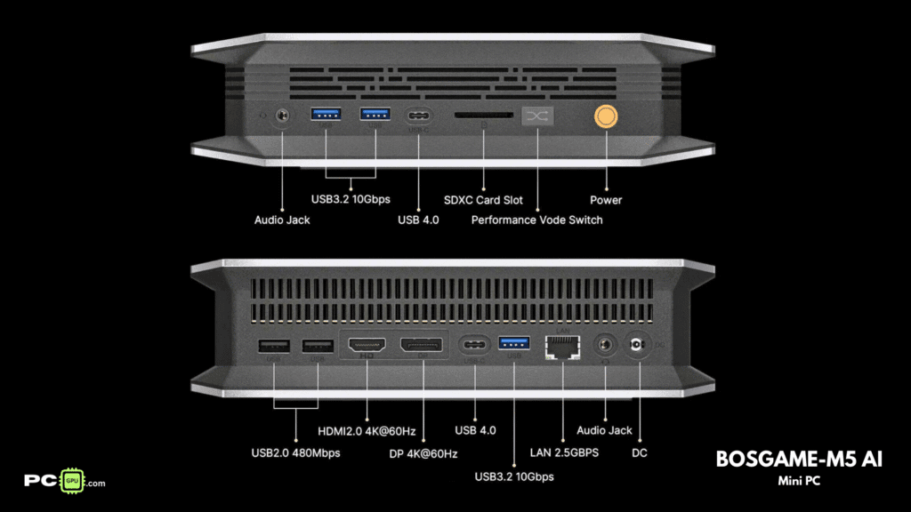 Bosgame M5 AI Mini Gaming Pc IO Ports