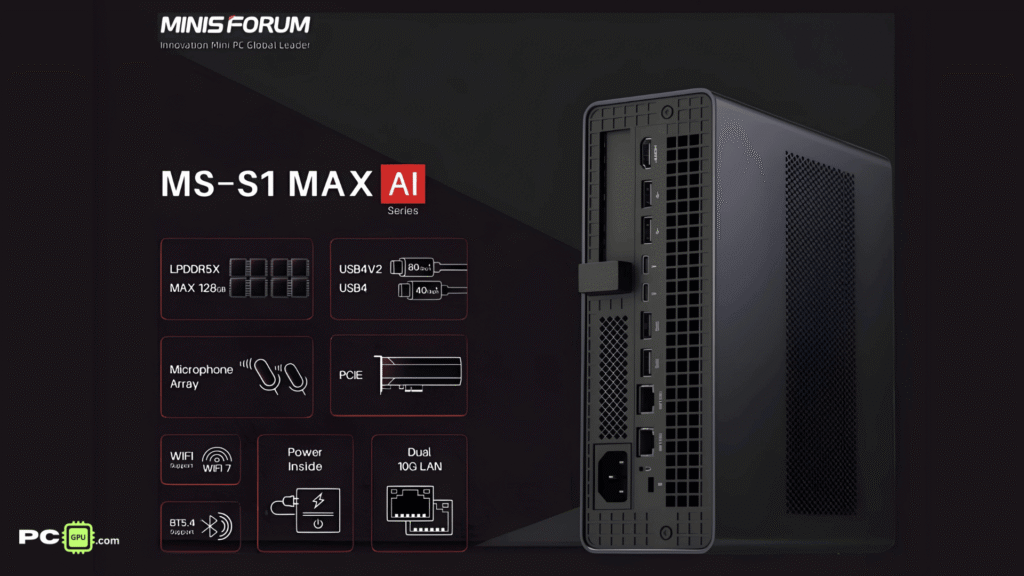 Minisforum MS-S1 MAX AI Mini Workstation IO-Ports