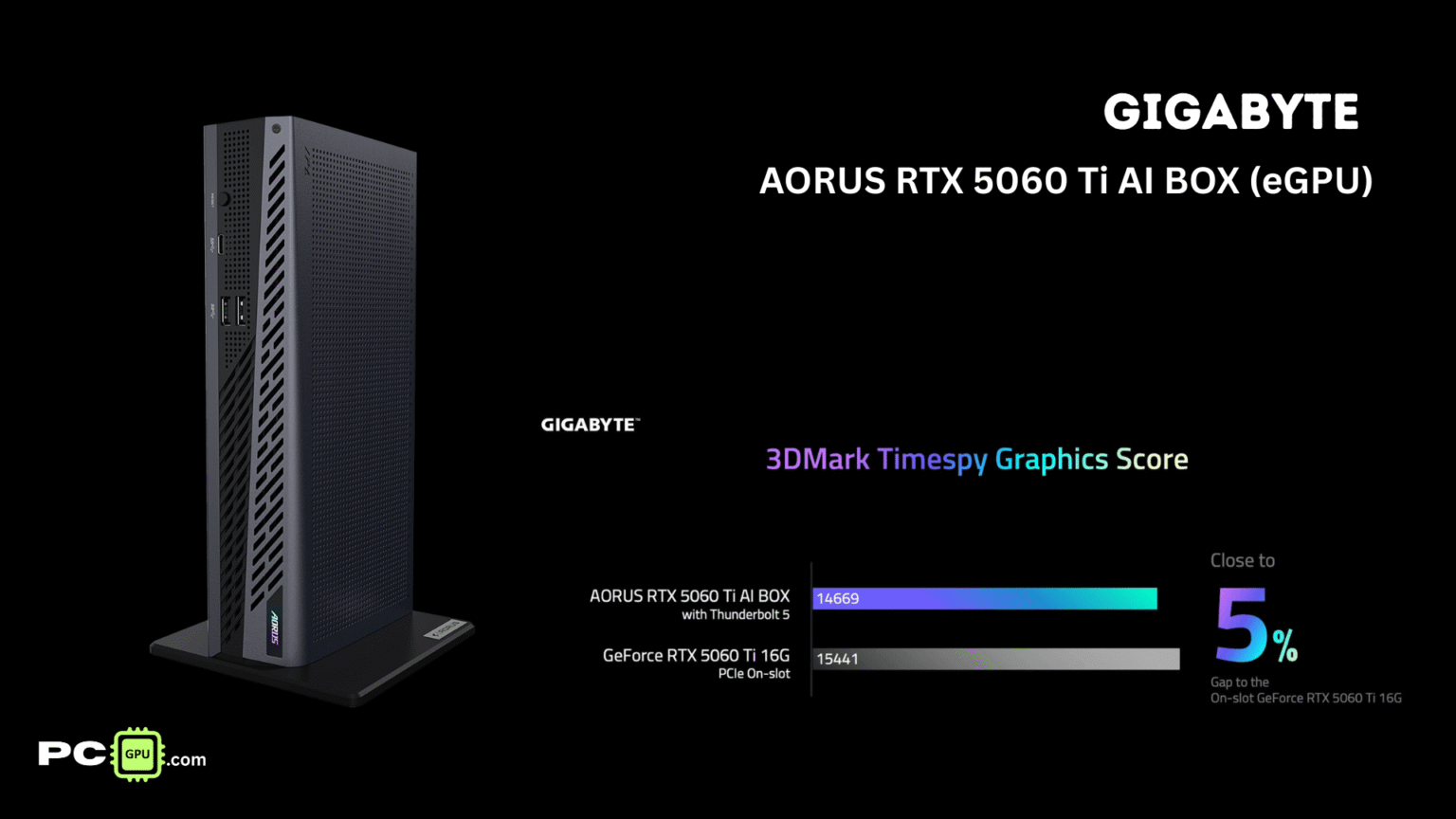 5060 Egpu AORUS RTX 5060 Ti eGPU: Ultimate Upgrade for Laptops