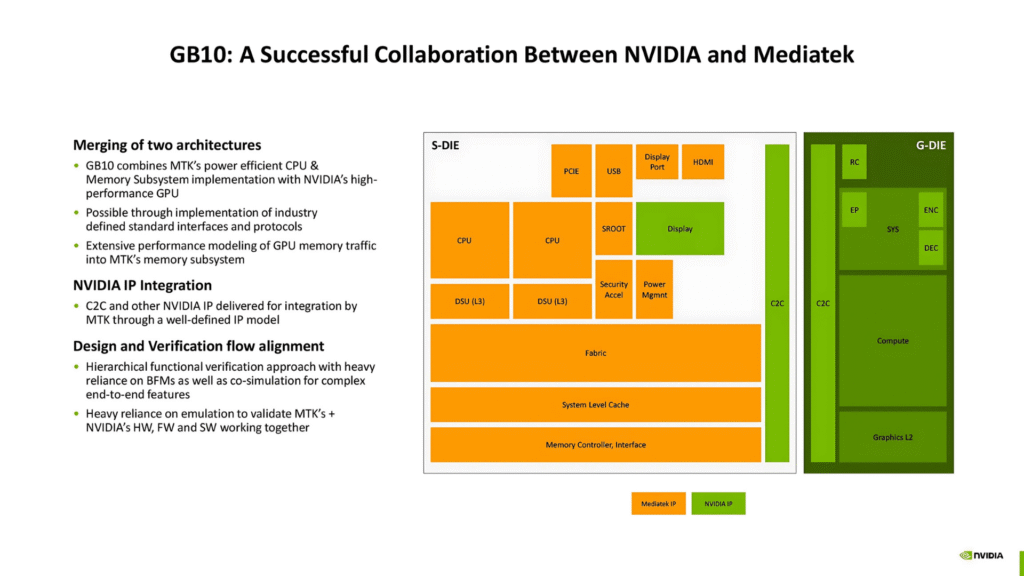 MediaTek has collaborated with Nvidia to develop the CPU cores of the NVIDIA GB10 Grace Blackwell Superchip