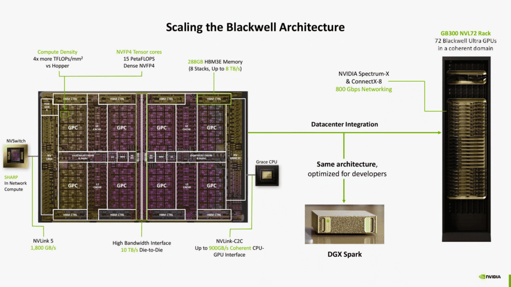 Nvidia GB10 Blackwell Architecture